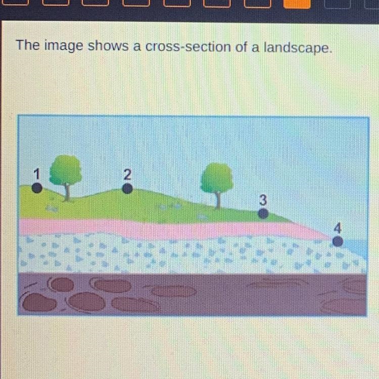 The image shows a cross-section of a landscape. Which could be the location where-example-1