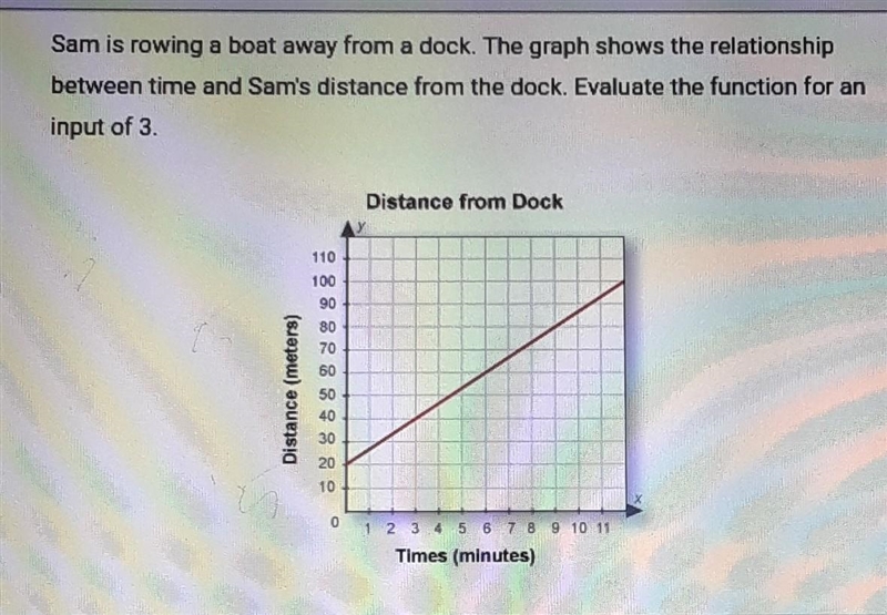 Sam is rowing a boat away from a dock. the graph shows the relationship between time-example-1