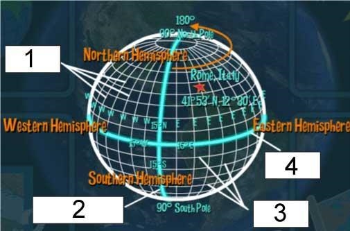 refer to the diagram above. what is number 3 labeling? a.lines of longitude b.prime-example-1