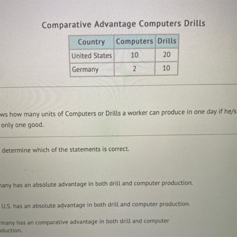 This chart shows how many units of Computers or Drills a worker can produce in one-example-1