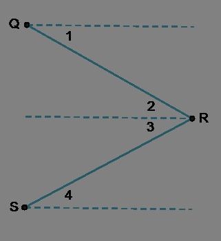 Use the diagram to complete the statements. The angle of depression from point R to-example-1