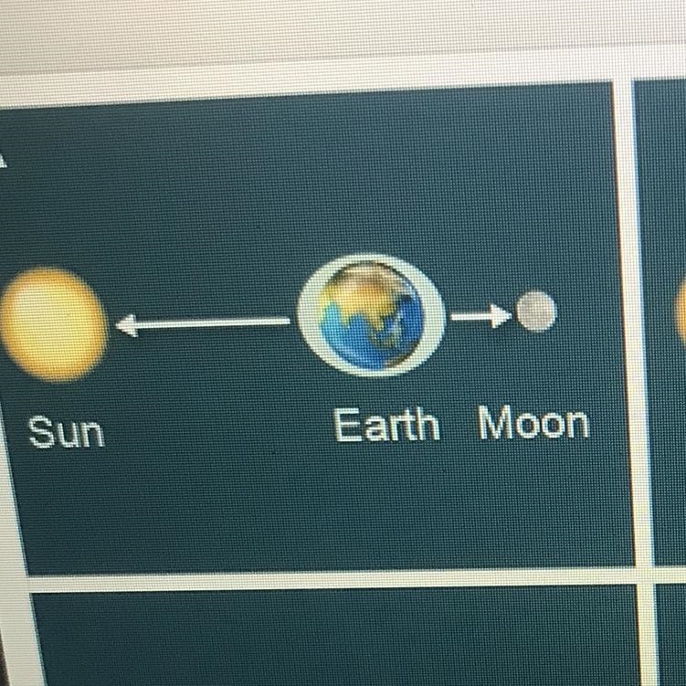 I NEED HELP ASAP!!! Please explain the earth moon sun system cannot describe the cyclic-example-1