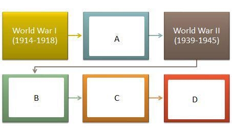 Analyze the chart below and answer the question that follows. Which of the following-example-1