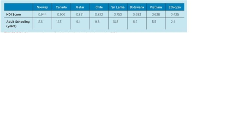 What does the data represent in the following image?-example-1