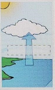 A student is making a diagram of the water cycle. What should the student label the-example-1