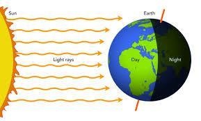 What causes days and nights? Explain with a diagram.​-example-1