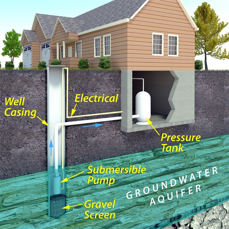 __________ are underground areas that have the ability to contain and provide water-example-1