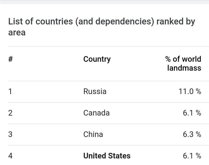 The United States is the ________ largest country in the world. A. second B. third-example-1