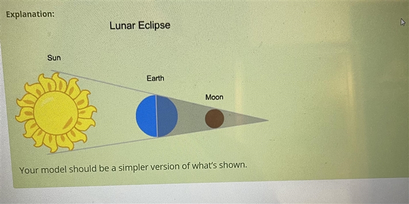 Describe a lunar eclipse. Be sure to include the positions of the sun, moon, and earth-example-1