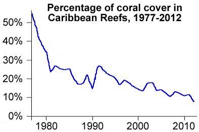 Look at the graph, what does it show?-example-1