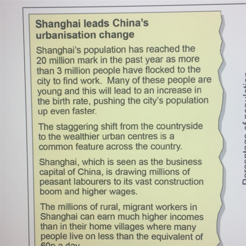 What is happening in Shanghai and why-example-1