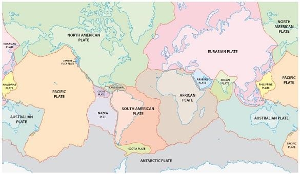 Which plates form a boundary with the African plate? Select three answers. (A) Pacific-example-1