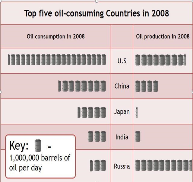 What type of graph is this? (in the picture) and how can these graphs be misleading-example-1