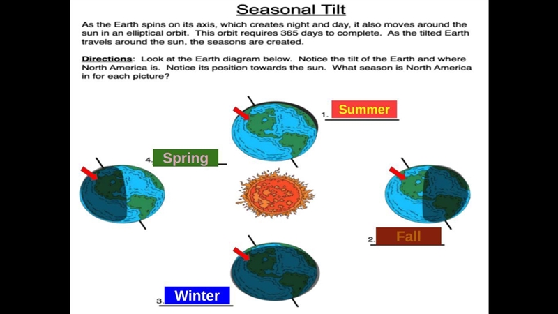 Seasonal tilt please help me this is due now!-example-1