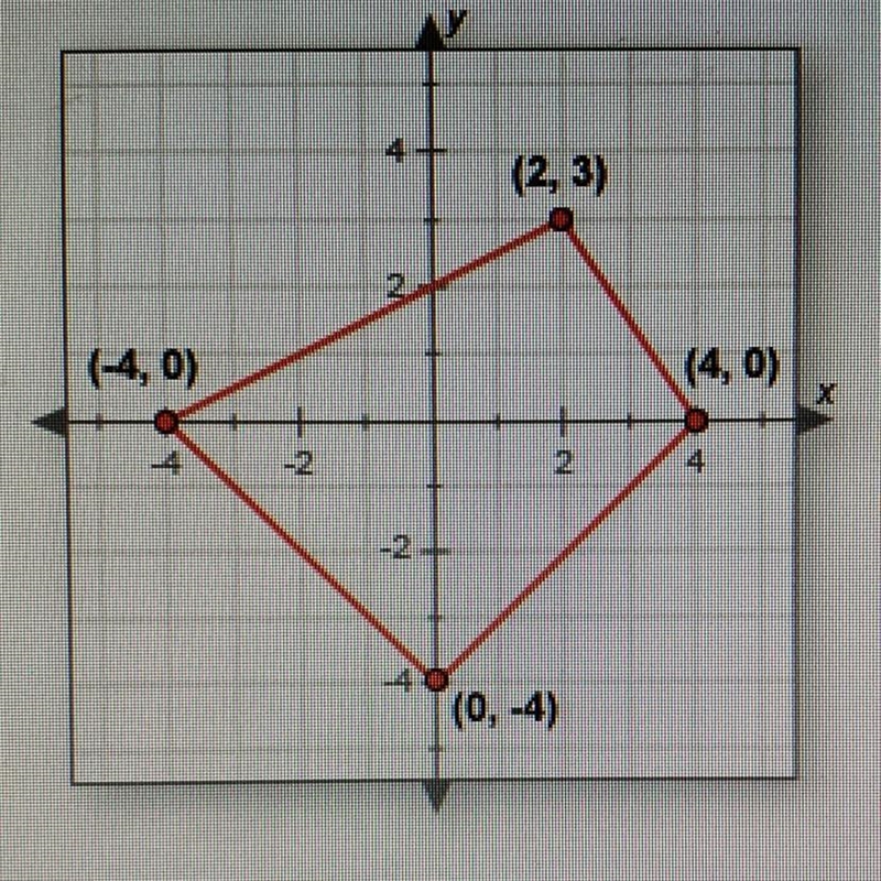 What is the perimeter of this polygon? Round your answer to the nearest tenth. (2,3) (-4, 0) (0, -4) O-example-1