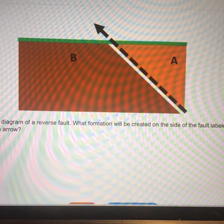 The image above shows a diagram of a reverse fault. What formation will be created-example-1