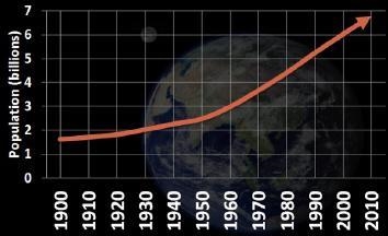 Analyze the graph above. How is the world’s population changing, and what is its population-example-1