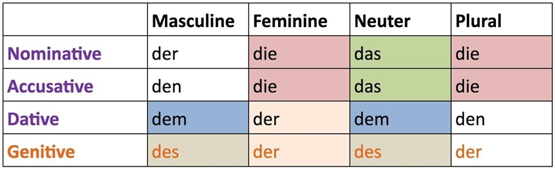 Can someone explain the tips to remember the gender of things?-example-4