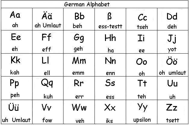 What is the German Alpabet?-example-1