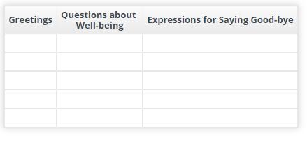 In German write a list of expressions that you would use to greet a friend, ask about-example-1