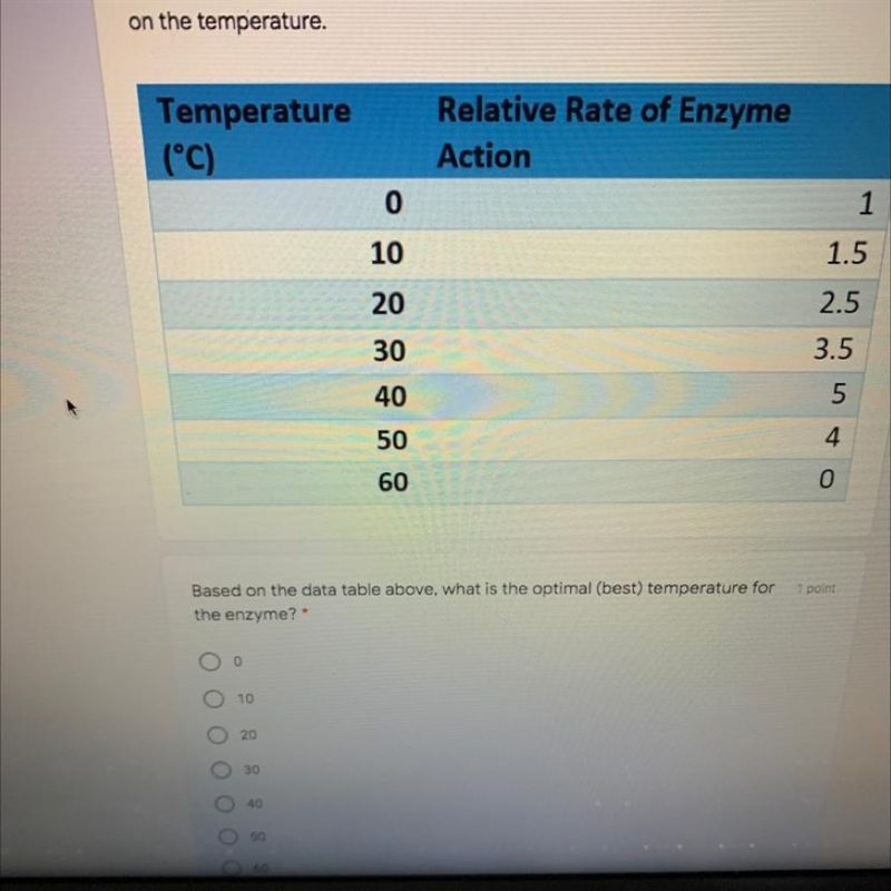 Below is a data table representing the different rates of enzyme activity based on-example-1