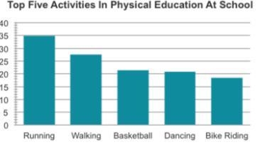 Ryan’s school would like to boost physical activity among students. Based on the information-example-1