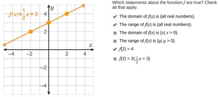 On a coordinate plane, a straight line has a positive slope. The formula for the line-example-1