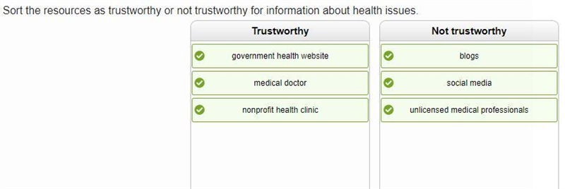 Sort the resources as trustworthy or not trustworthy for information about health-example-1