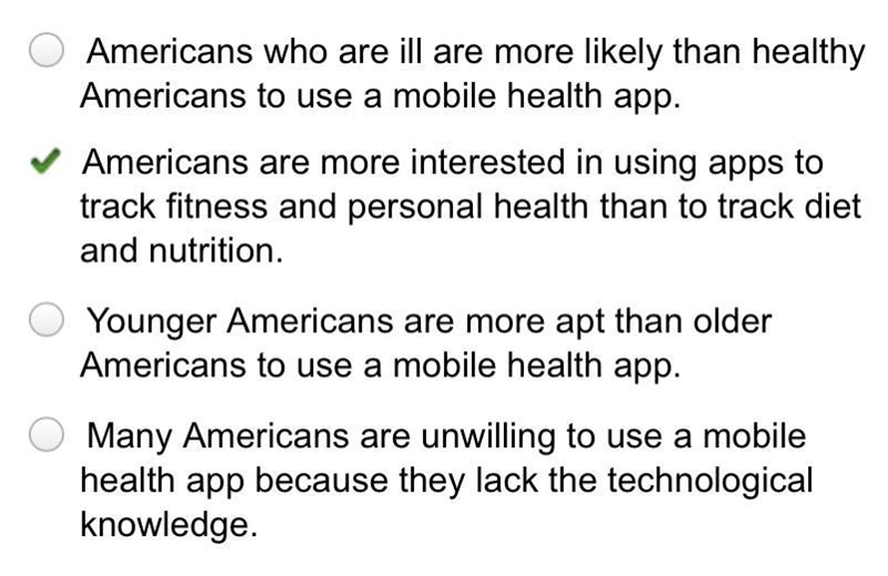 Based on this graph, what can be concluded about Americans' use of mobile apps to-example-1