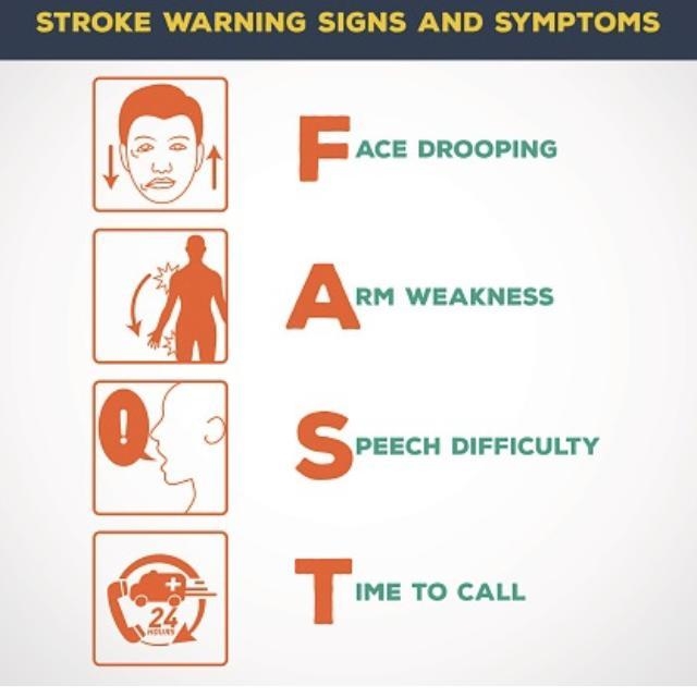 Signs and symptoms of a heart stroke include?-example-1