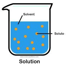 Put 20 ml (approximately 2 table spoon ) of water in a small clear transparent bottle-example-1