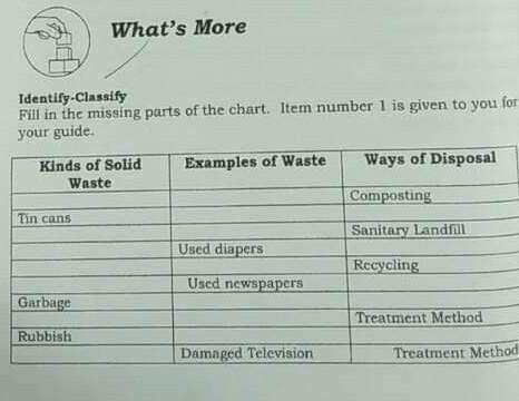 Kinds of solid waste example ways of disosal ​-example-1