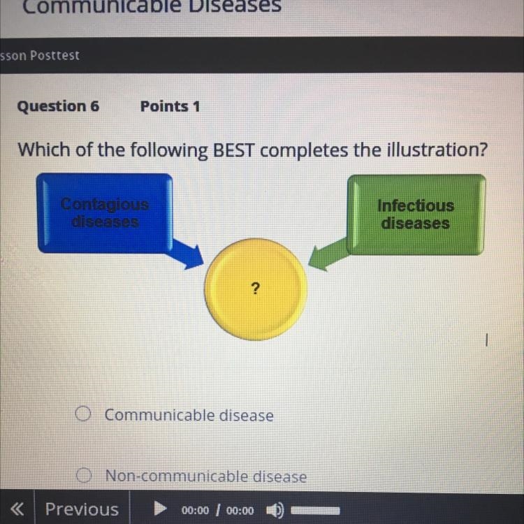 Which of the following BEST completes the illustration?-example-1