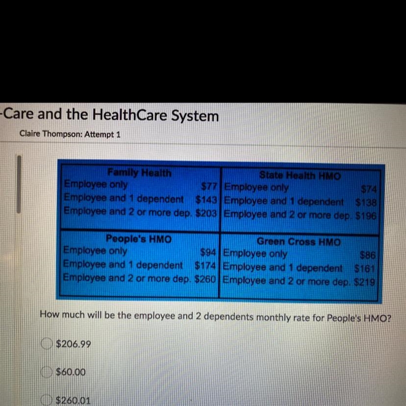 How much will be the employee and 2 dependents monthly rate for People's HMO? $206.99 $60.00 $260.01 $260.00-example-1