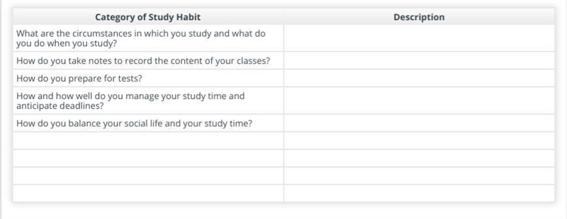 Describe your study habits in terms of each category listed below. Add other categories-example-1