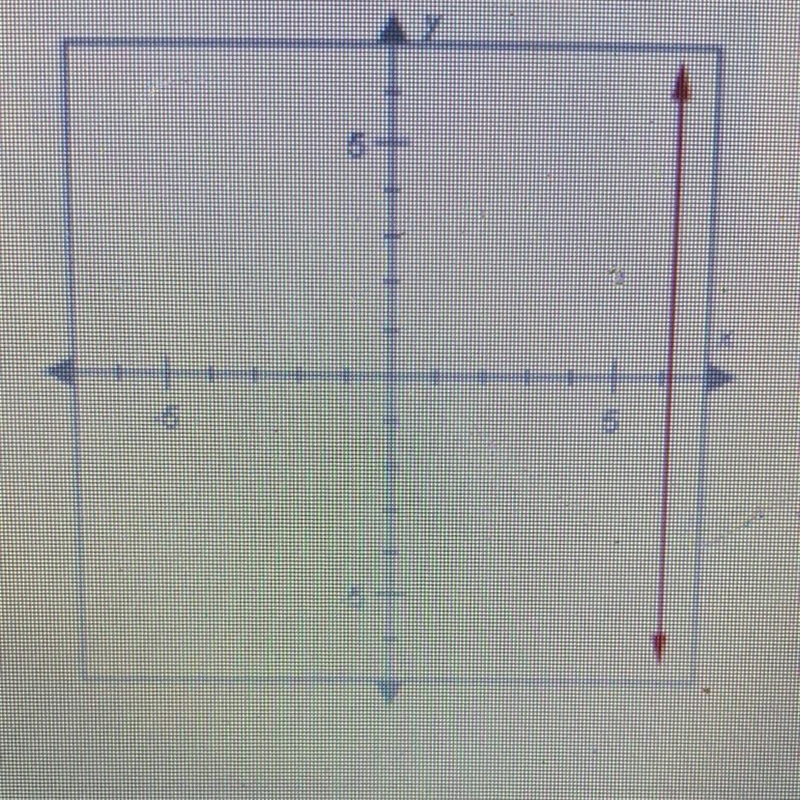 Which of the following best describes the slope of the line below? A. Positive B. Negative-example-1