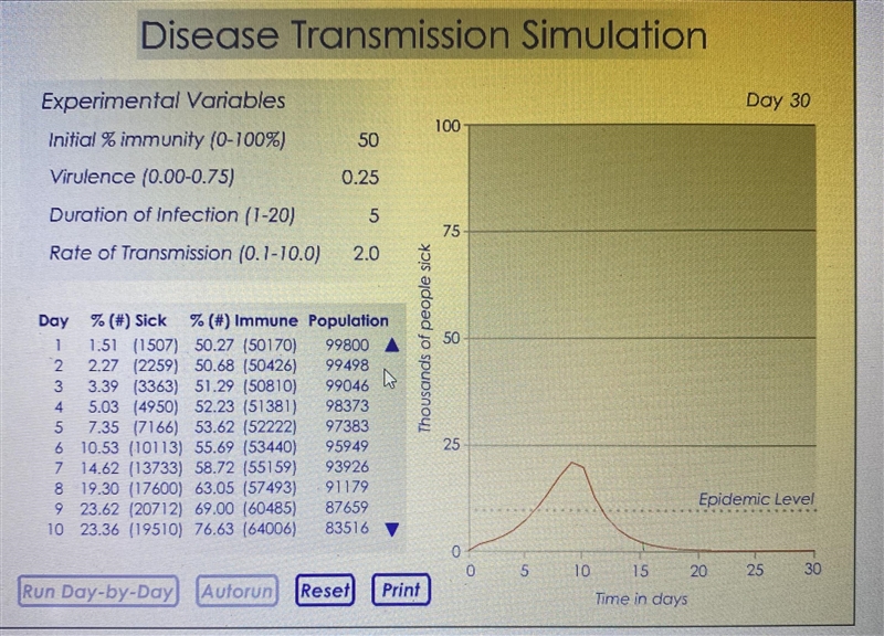 Did an epidemic occur in this simulation? Why or why not??-example-1