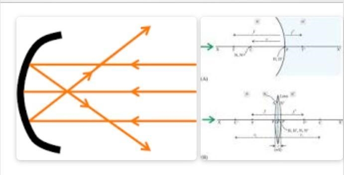 What is centre of curvature.​-example-1