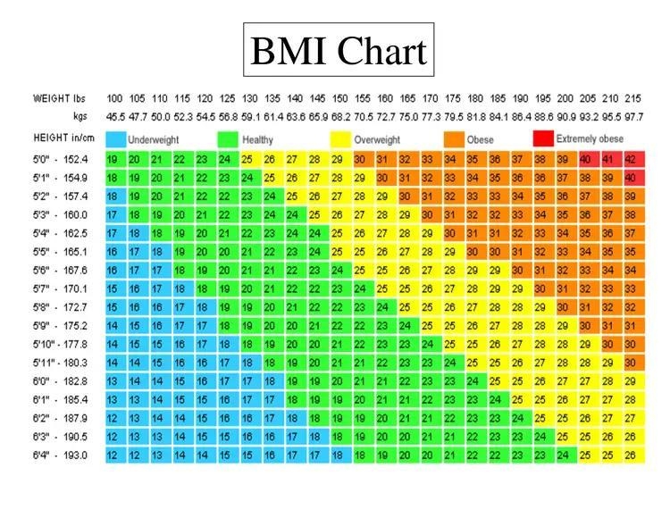 What does bmi attempt to measure-example-1