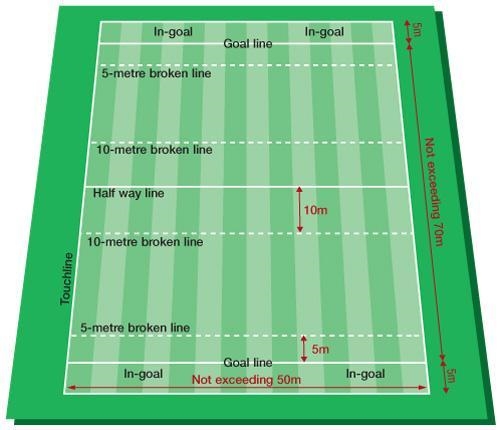 Draw or show picture of a labeled flag/tag rugby( this is for PE).​-example-1