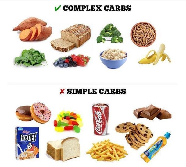 Sugar and honey are examples of A. Complex Carbohydrates B. Simple Carbohydrates C-example-1