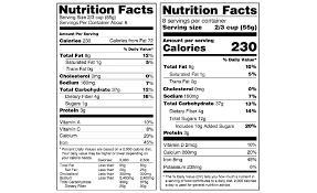 Can some one show me a example of a Nutritional Facts Table please-example-1