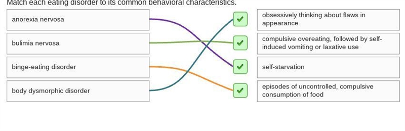 Match each eating disorder to its common behavioral characteristics. bulimia nervosa-example-1