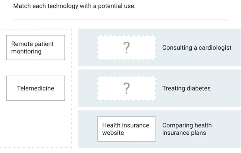 Can someone tell me which health technology matches with the correct potential use-example-1