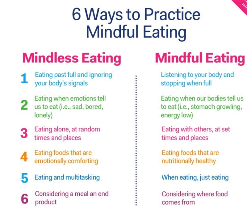 Which of the 6 MINDFUL eating practices do you struggle with the most? Why Which of-example-1