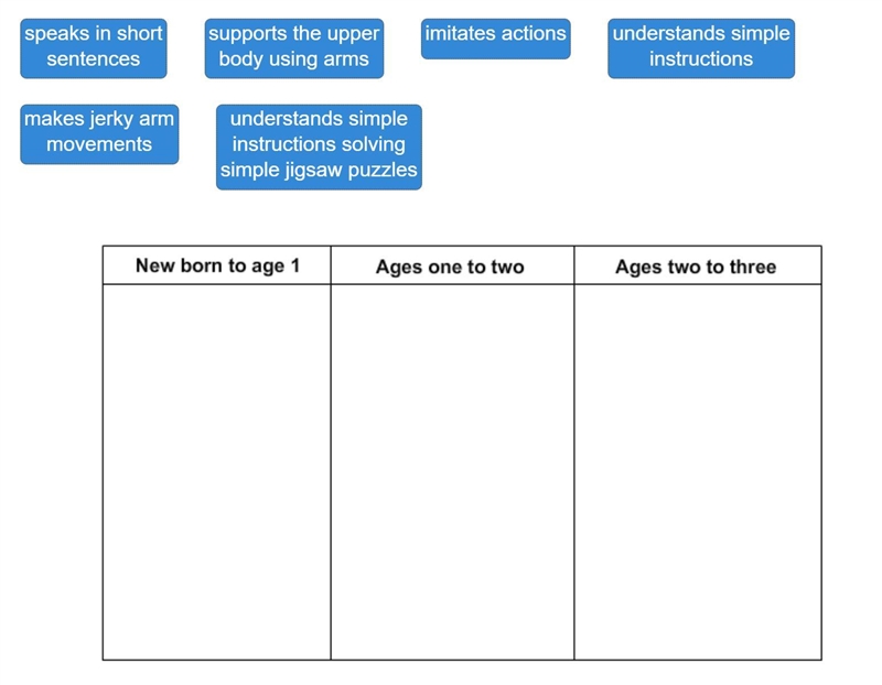 Drag each label to the correct location on the image. Match each milestone in development-example-1