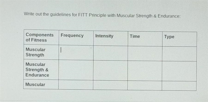 Write out the guidelines for FITT Principle​-example-1