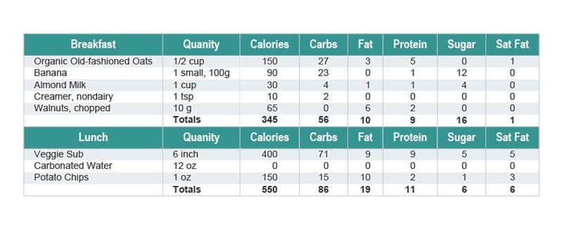 What conclusion can be drawn from this table? 1) People can calculate caloric output-example-1