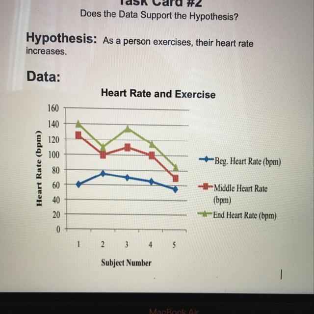 Does the data support the hypothesis? Explain why or why not.-example-1