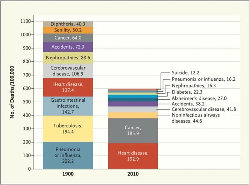 How many people were killed by gastrointestinal infections in 1990? In 2010? In which-example-1